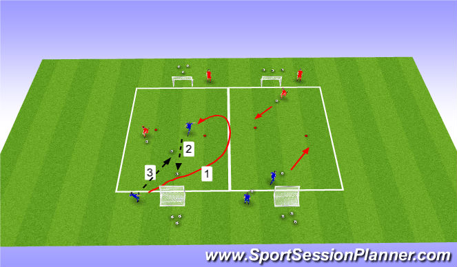 Football/Soccer Session Plan Drill (Colour): 1v1 to goals w/ pressure from behind