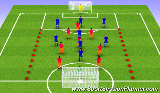 Football/Soccer Session Plan Drill (Colour): SSG