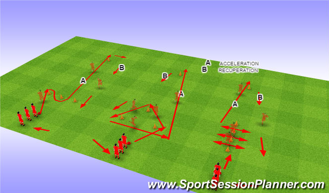 Football/Soccer Session Plan Drill (Colour): Endurance