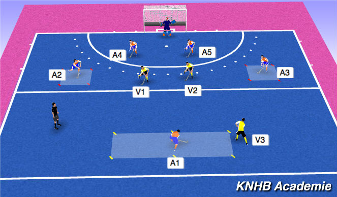 Hockey Session Plan Drill (Colour): Schijnflats (Toepassen)
