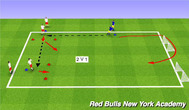 Football/Soccer Session Plan Drill (Colour): Opposed