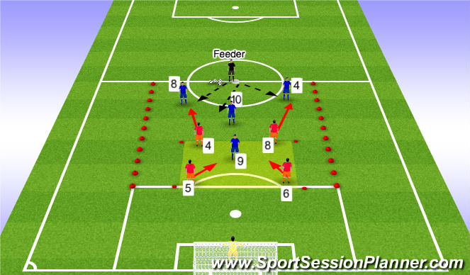Football/Soccer Session Plan Drill (Colour): Function