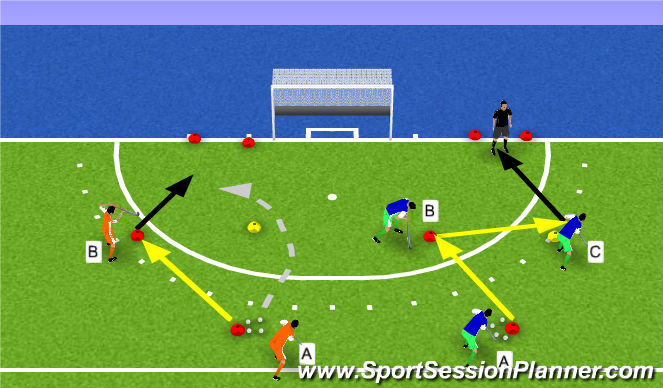 Hockey Session Plan Drill (Colour): goalscoring