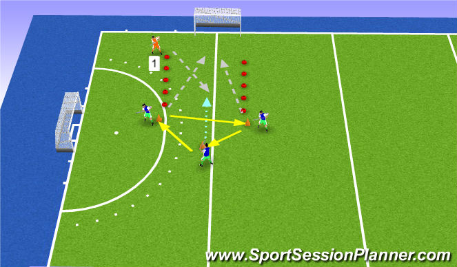 Hockey Session Plan Drill (Colour): U9/U10 3v1