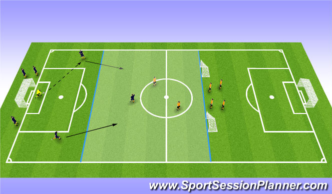 Football/Soccer Session Plan Drill (Colour): tactical component