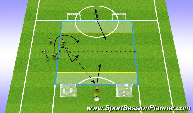 Football/Soccer Session Plan Drill (Colour): skill training B