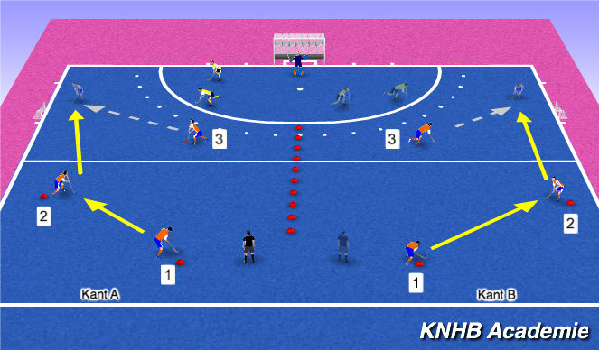 Hockey Session Plan Drill (Colour): Schijnflats (Aanleren)