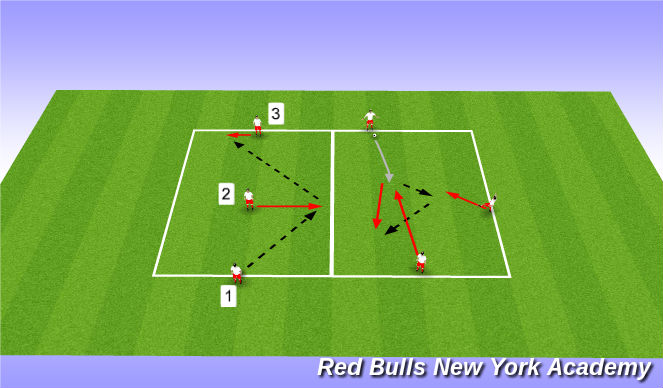 Football/Soccer Session Plan Drill (Colour): Semi-opposed