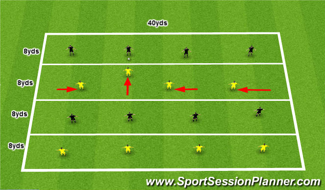 Football/Soccer Session Plan Drill (Colour): Warm-up: Ability to deny penetrating pass 4v4+2