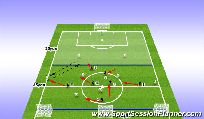 Football/Soccer Session Plan Drill (Colour): ESSG: Mid Block Defending/Counter-Attack