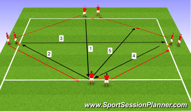 Football/Soccer Session Plan Drill (Colour): pass, set, move
