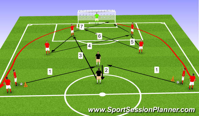Football/Soccer Session Plan Drill (Colour): Shooting pattern