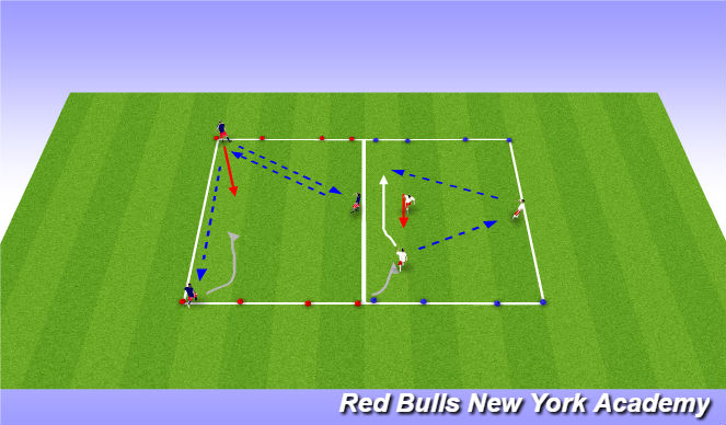 Football/Soccer Session Plan Drill (Colour): channel game: DP RTT
