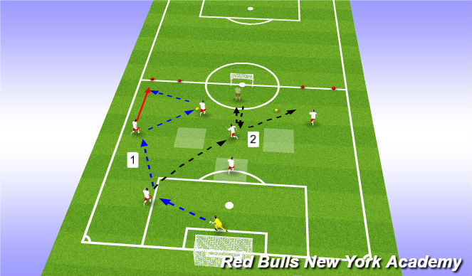 Football/Soccer Session Plan Drill (Colour): Shadow Passing