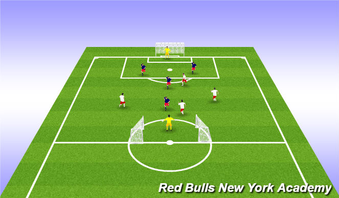 Football/Soccer Session Plan Drill (Colour): 4v4 plus GK free Play