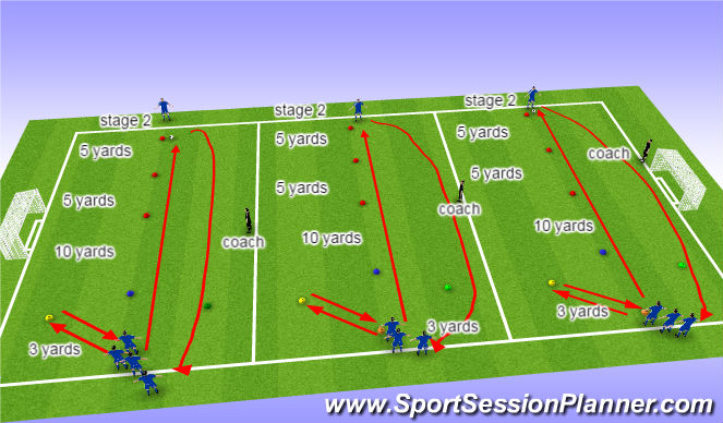 Football/Soccer Session Plan Drill (Colour): Warm up Stage 2 ( 5-7min)