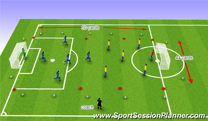 Football/Soccer Session Plan Drill (Colour): SSG  Initial ( 15 min)
