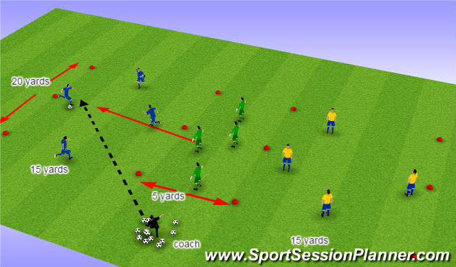 Football/Soccer Session Plan Drill (Colour): Analytical Phase (15 min)