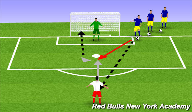 Football/Soccer Session Plan Drill (Colour): Fully Opposed