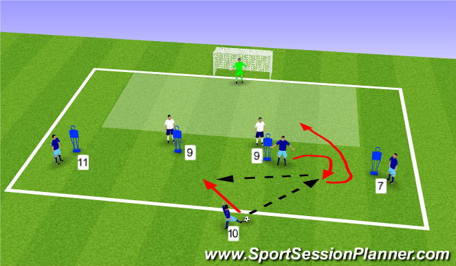 Football/Soccer Session Plan Drill (Colour): 2v1 to goal