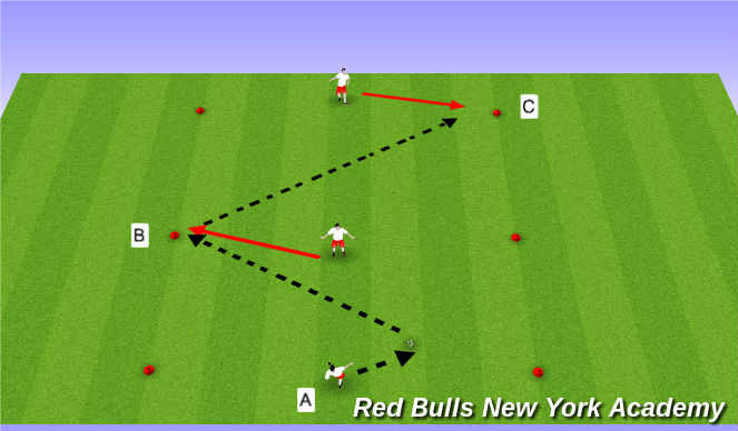 Football/Soccer Session Plan Drill (Colour): Technical