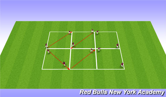 Football/Soccer Session Plan Drill (Colour): Main
