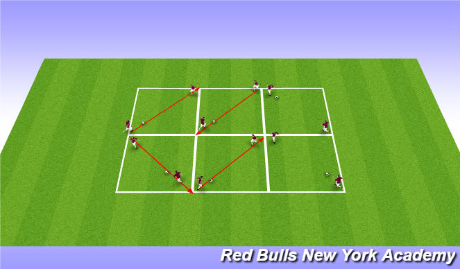 Football/Soccer Session Plan Drill (Colour): 1v1