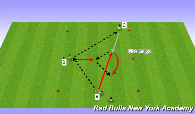 Football/Soccer Session Plan Drill (Colour): Semi-opposed