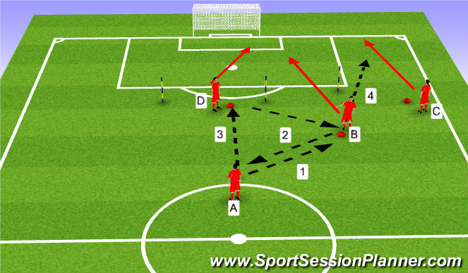 Football/Soccer Session Plan Drill (Colour): Finishing Pattern 1