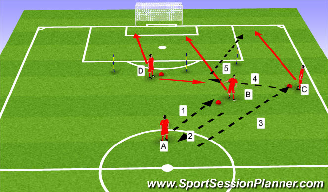 Football/Soccer Session Plan Drill (Colour): Finishing Pattern 2