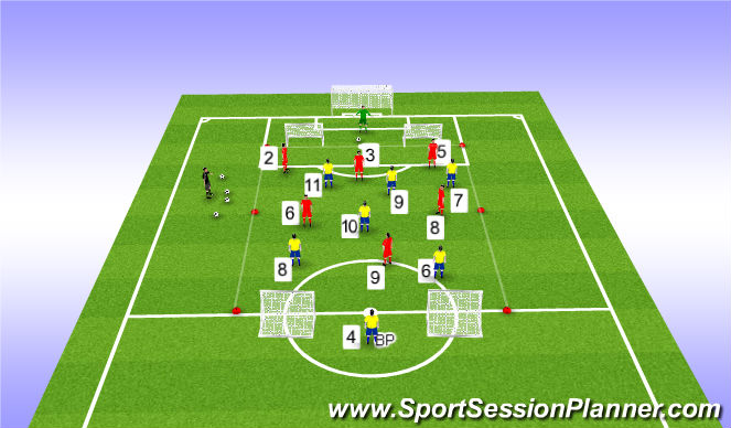Football/Soccer Session Plan Drill (Colour): Positioning Game