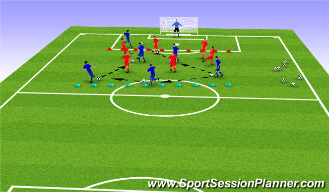 Football/Soccer Session Plan Drill (Colour): Defend, attack, pass, shoot