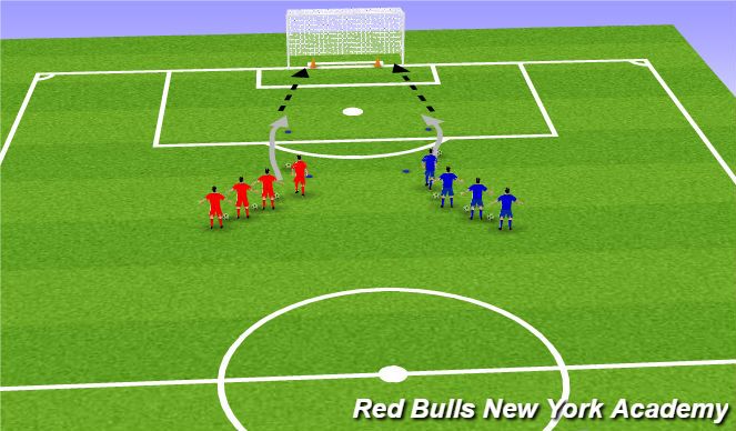 Football/Soccer Session Plan Drill (Colour): Activity 1- Dribble and shoot