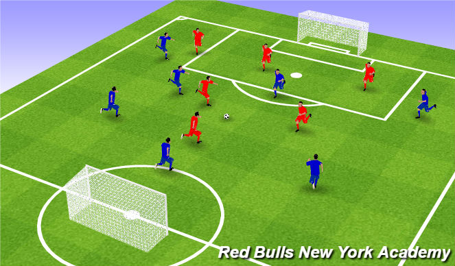 Football/Soccer Session Plan Drill (Colour): Scrimmage