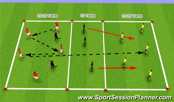 Football Soccer Movement And Linking Strikers Tactical Attacking Principles Difficult