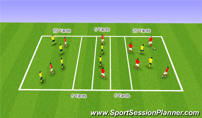 Football/Soccer Session Plan Drill (Colour): Movement & Lone Striker