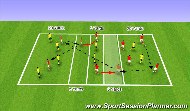 Football/Soccer Session Plan Drill (Colour): Phase 2