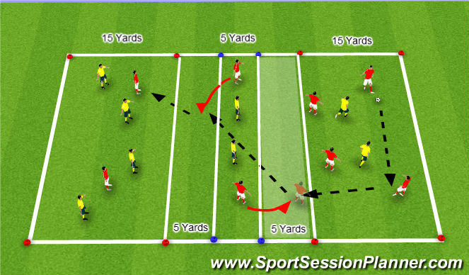 Football/Soccer Session Plan Drill (Colour): Phase 3