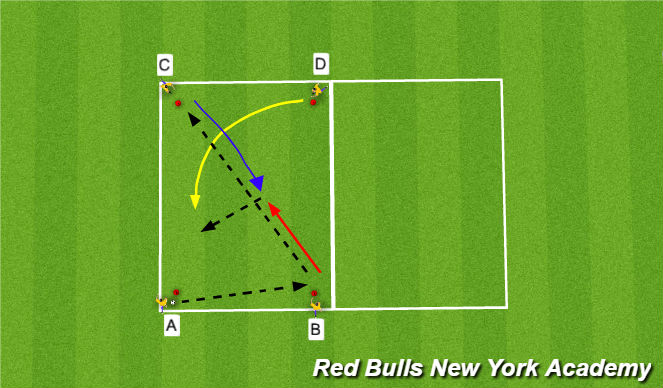 Football/Soccer Session Plan Drill (Colour): Overlap technical