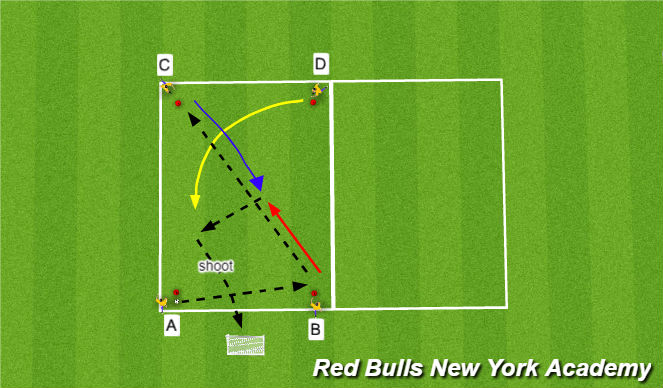 Football/Soccer Session Plan Drill (Colour): Full pressure 2v1