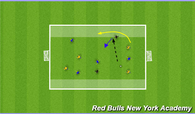 Football/Soccer Session Plan Drill (Colour): Conditioned game