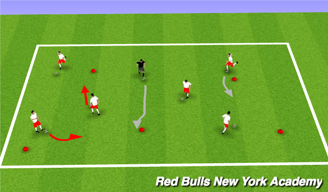 Football/Soccer Session Plan Drill (Colour): Turning - Inspire Creativity