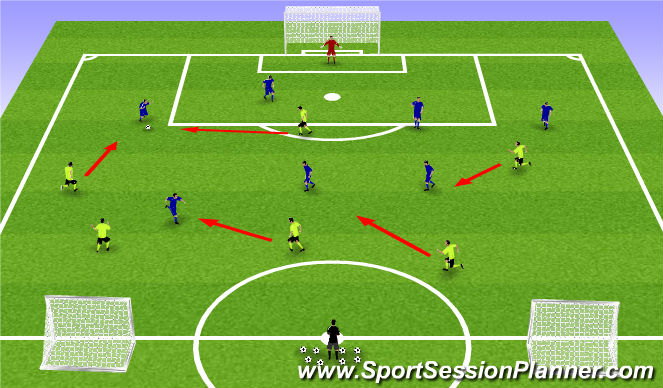 Football/Soccer Session Plan Drill (Colour): Counter-Press