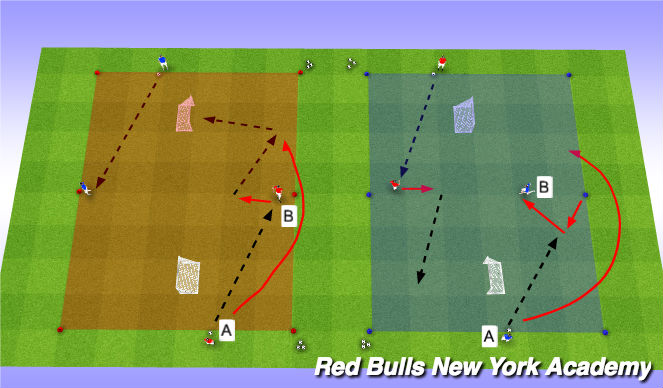 Football/Soccer Session Plan Drill (Colour): Overlap Unopposed
