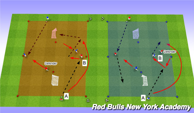 Football/Soccer Session Plan Drill (Colour): Overlap Semi-Opposed