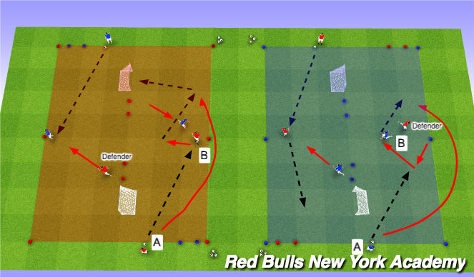 Football/Soccer Session Plan Drill (Colour): Overlap Fully Opposed