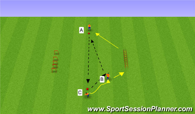 Football/Soccer Session Plan Drill (Colour): SAQ