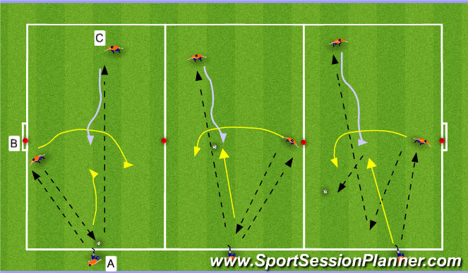 Football/Soccer Session Plan Drill (Colour): Main Activity 1