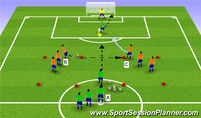 Football/Soccer Session Plan Drill (Colour): Main activity 2