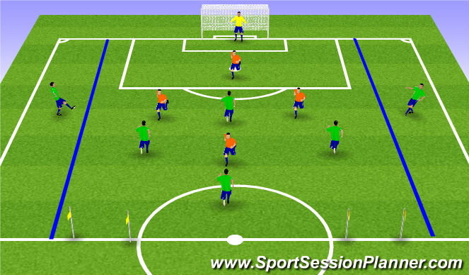 Football/Soccer Session Plan Drill (Colour): Conditioned game